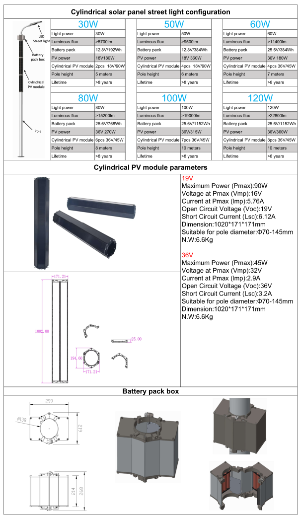 DC/AC Hybrid LED Solar Street Light 12 Hours Full Brightness IP66 Outdoor Lighting for Highways and Roads