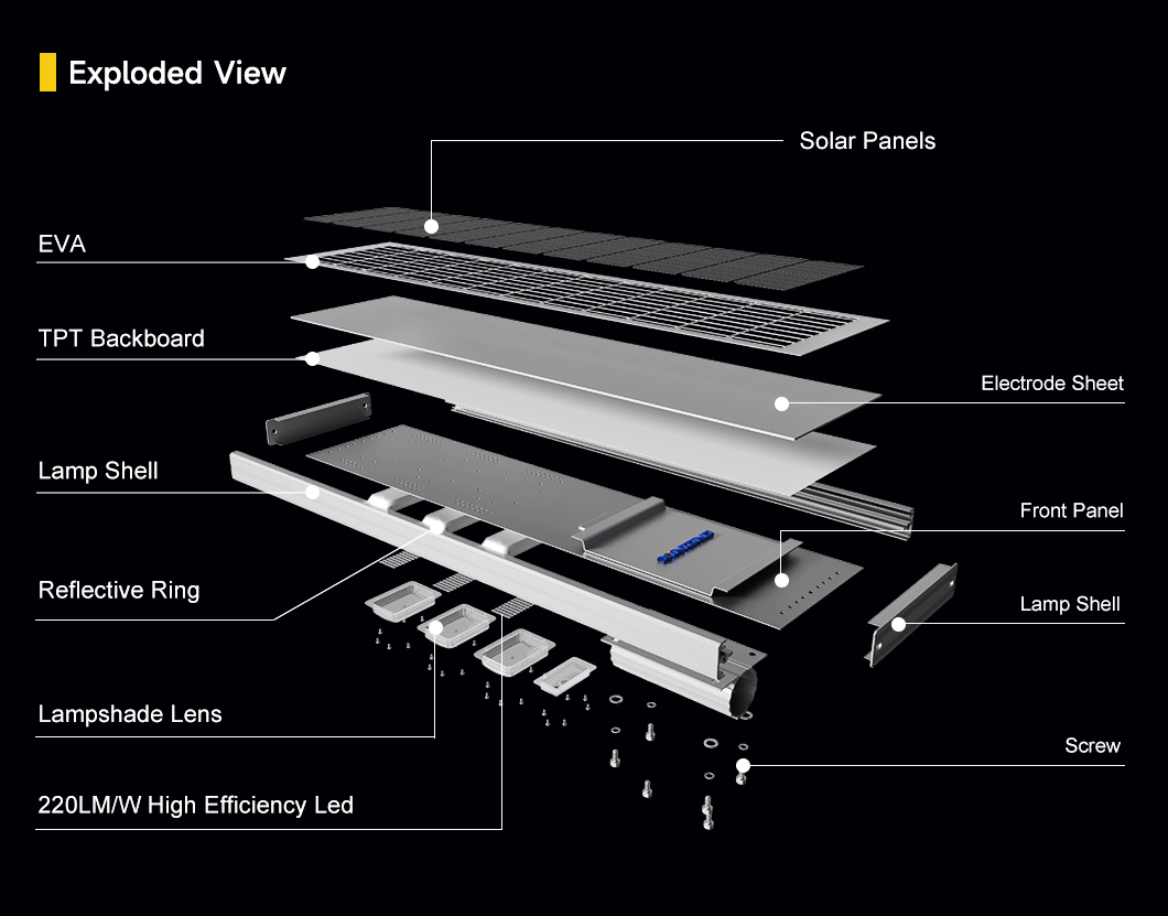 Installation Blueprint and Components