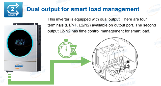 Working Diagram 2