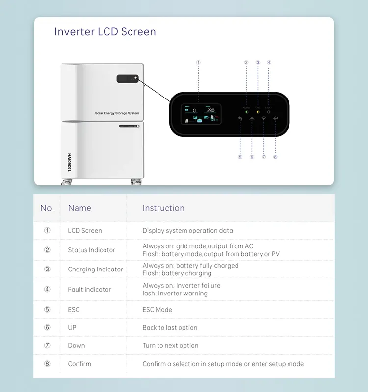 Testing Process 2