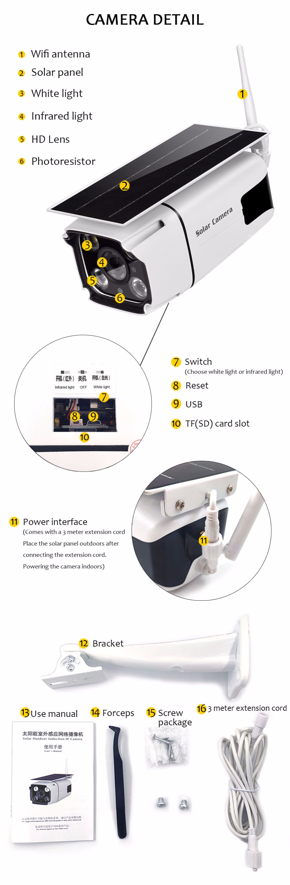 Product details