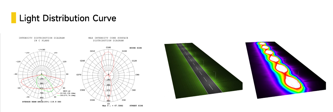 Structure Base Plate Weld