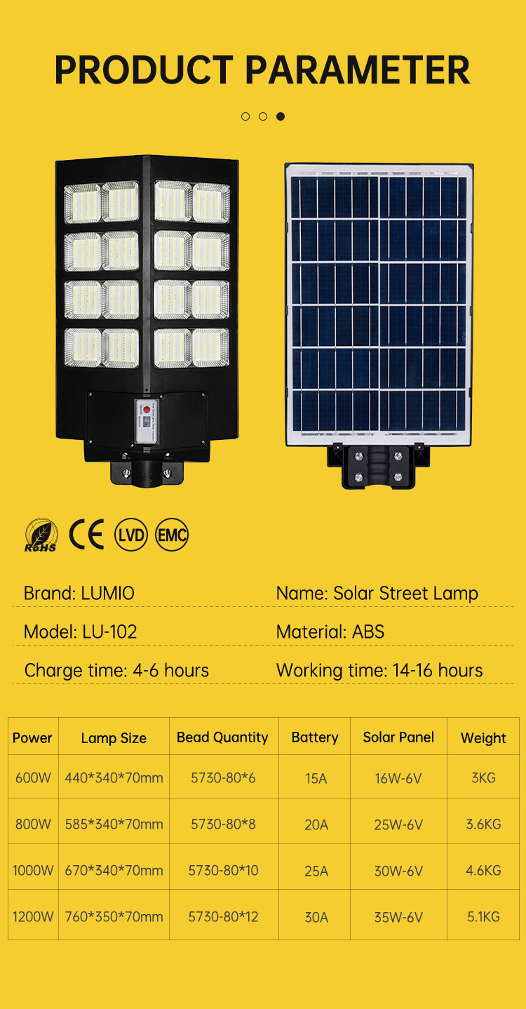 Solar Led Street Light Display