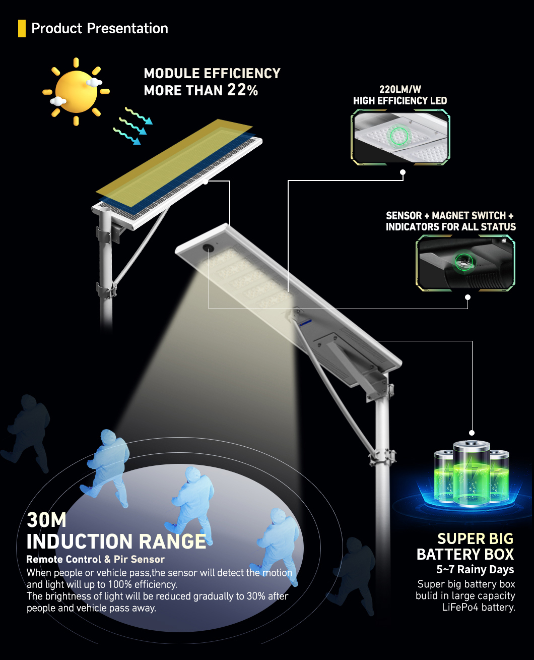 Solar Panel Module Details