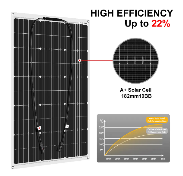 ATEM POWER 180W 12V Flexible Solar Panel Mono IP68 Waterproof for RV Camper Marine