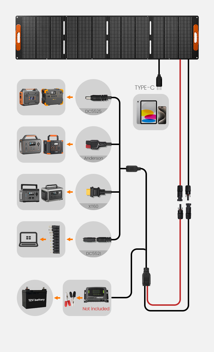 Production Process 2