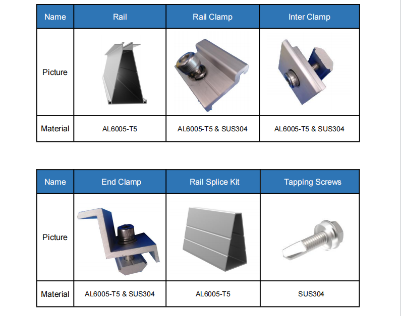 Technical Specifications 3