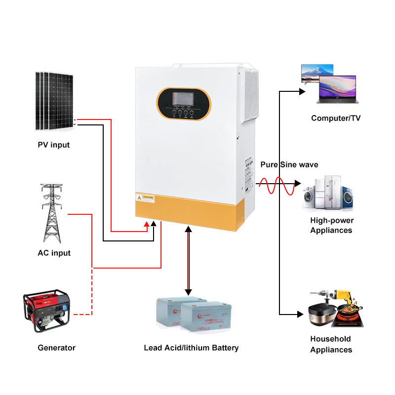 48V 5.5kw 6.2kW Off Grid Solar Inverter Single Phase Pure Sine Wave 6.2KVA 6200W Hybrid Solar Inverter With MPPT