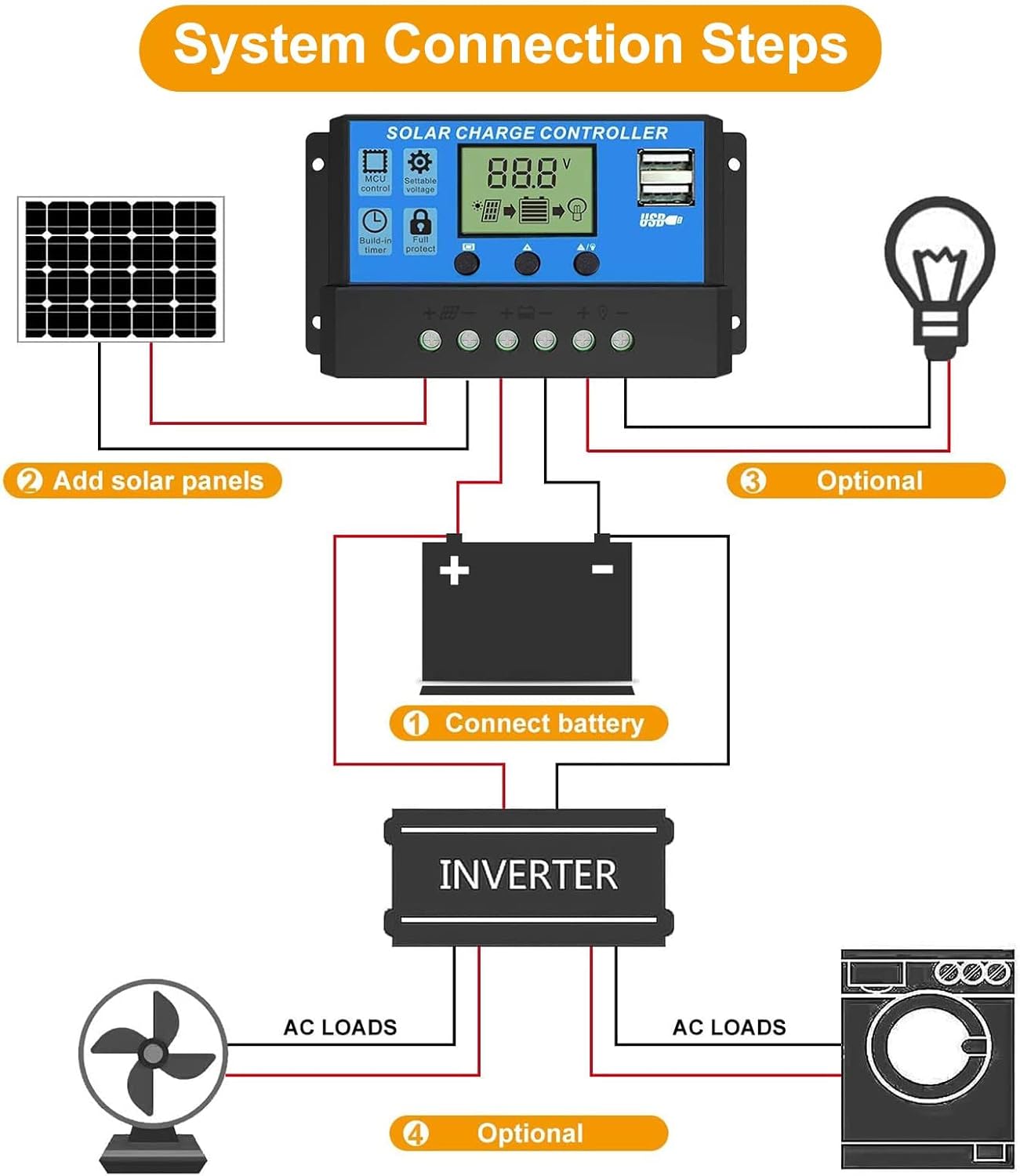 Solar Charge Controller Main Image