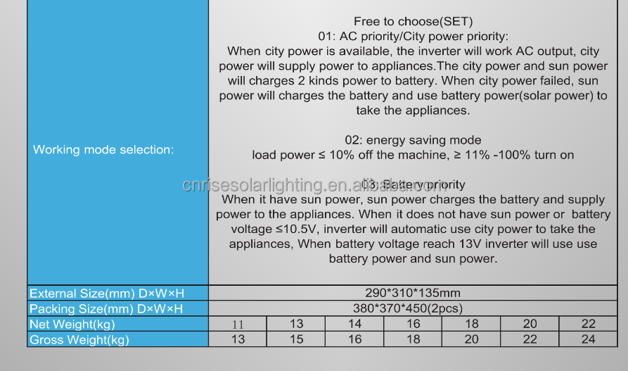 Inverter Off Grid Solar Inverter Mppt 3.5kw 5kw Inverter Power Supply