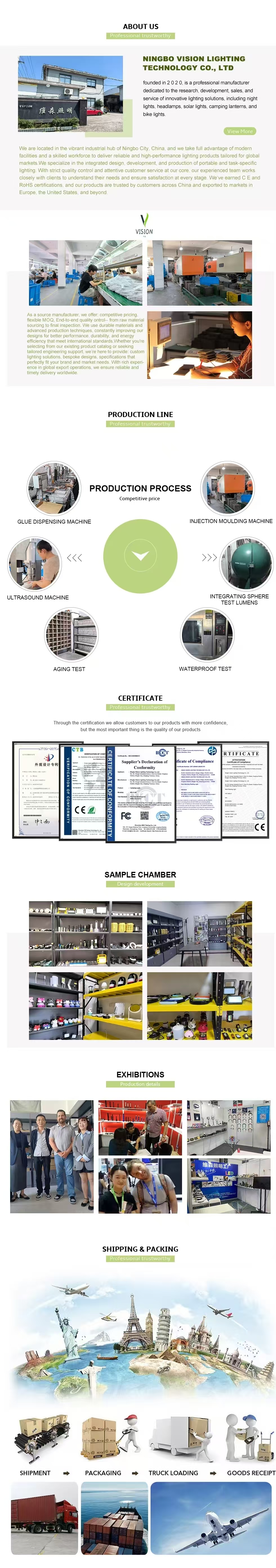 Product Range