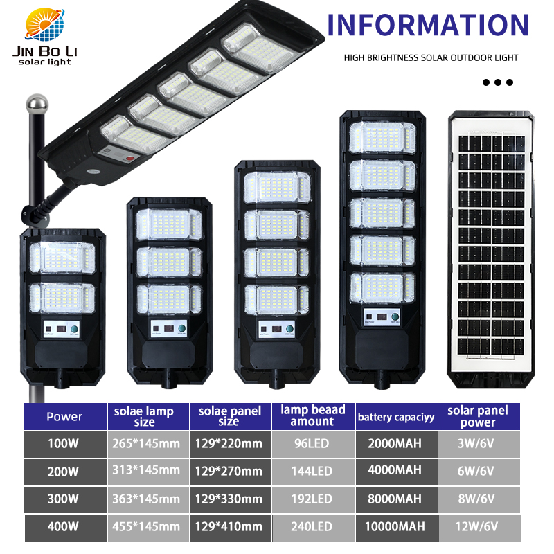New High Outdoor Street Lamp Garden Lamp Three Wide Angle Super Bright High Power Integrated Solar Lighting Street Lamp
