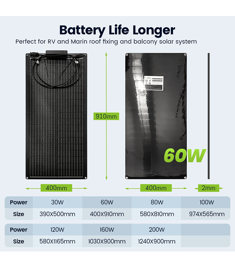 Solar Panel Specifications Image