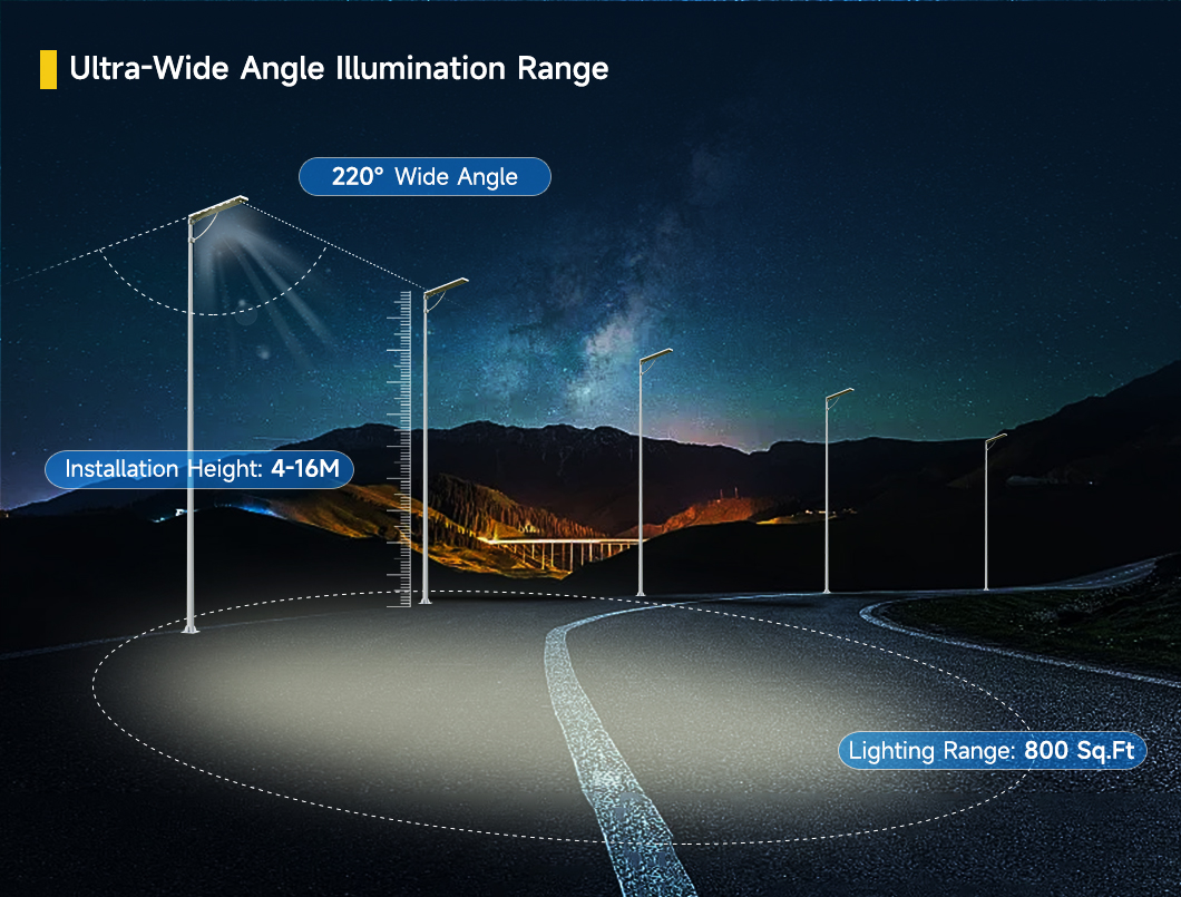 Light Distribution Diagram