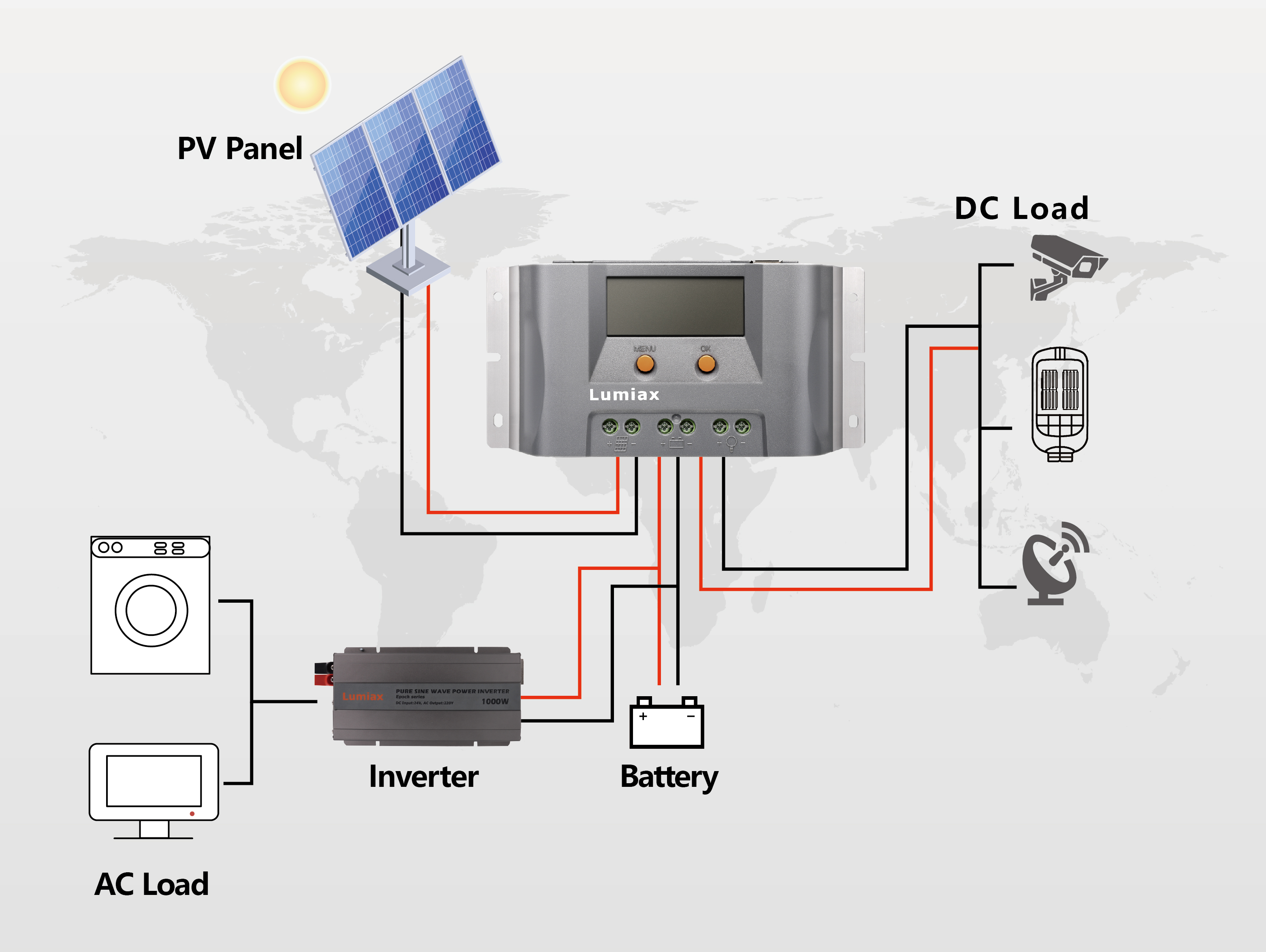 Interface detail