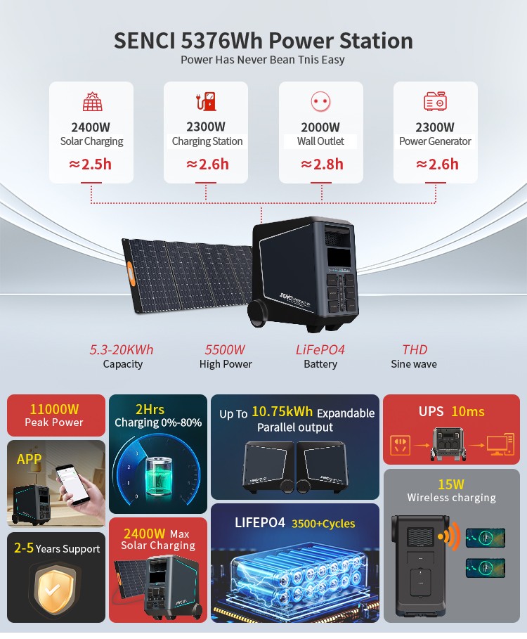 Product Application