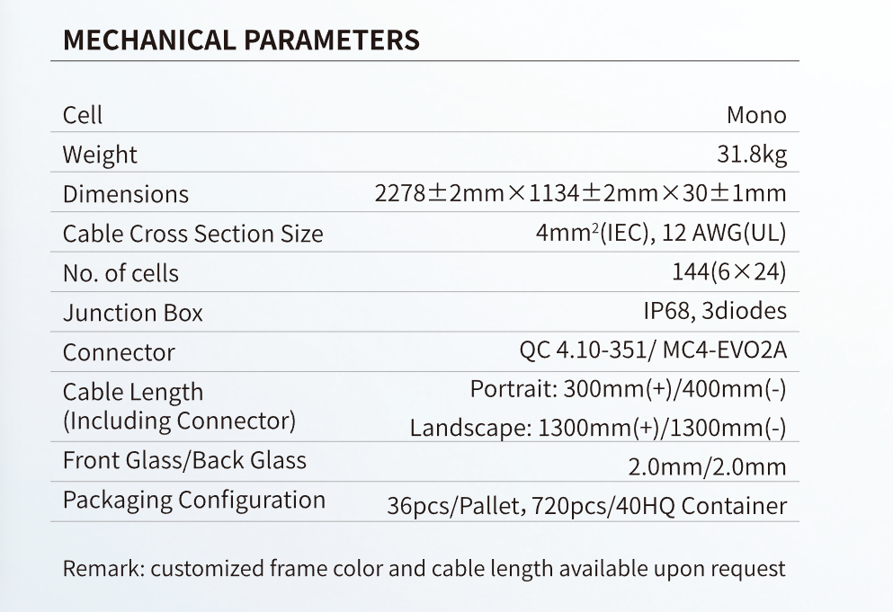 Specification 4