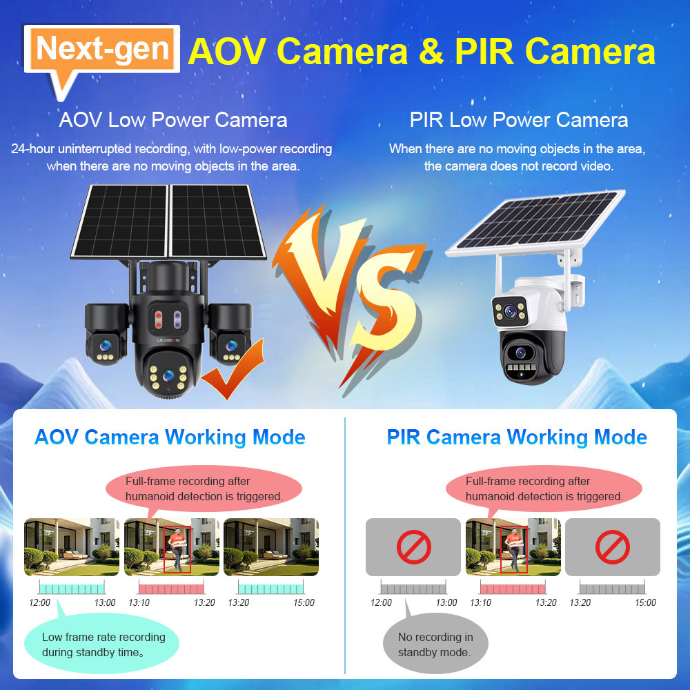 LS VISION HD 6MP 12X Zoom Outdoor AI Three Lens Three Screen AOV IP 4G CCTV Solar Camera Panel PTZ Network Surveillance