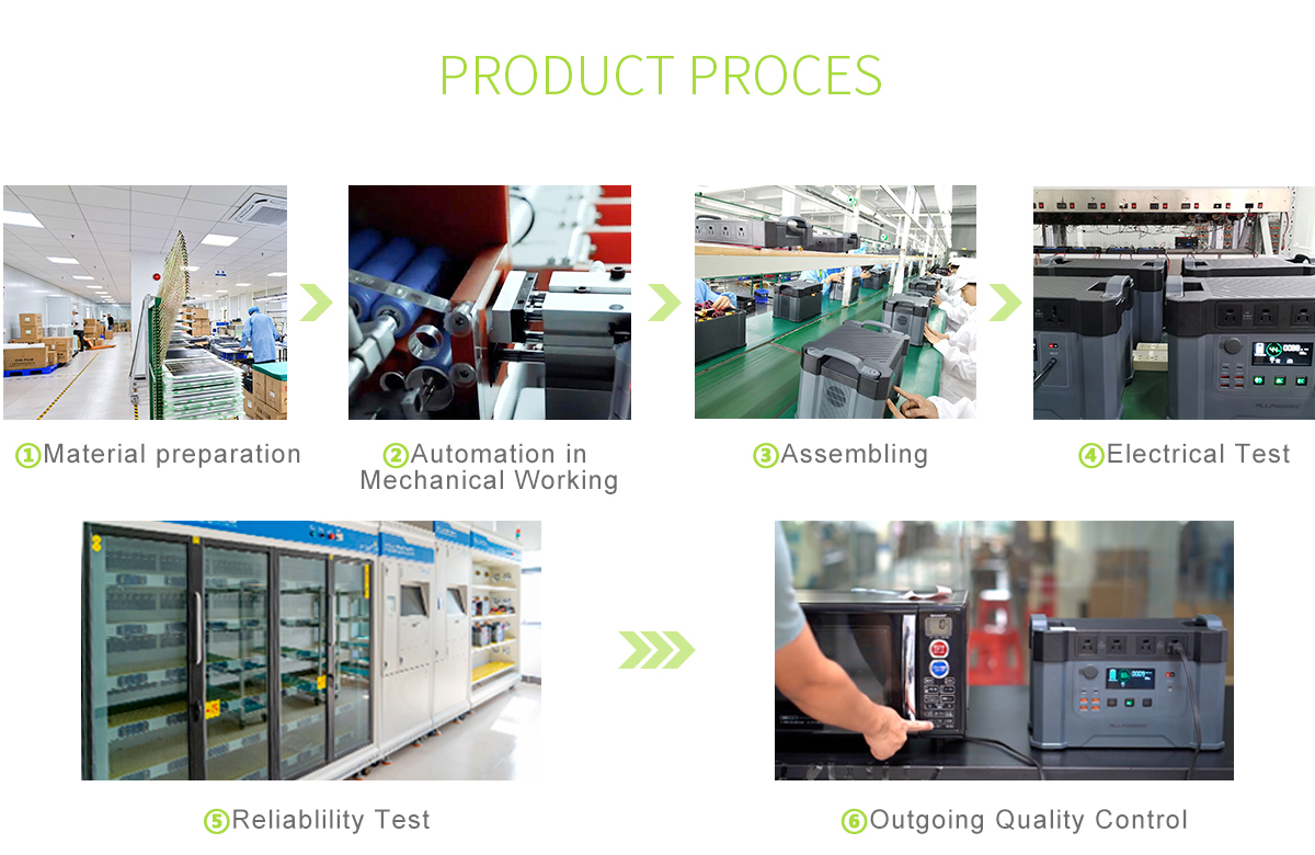 Aging Test Line