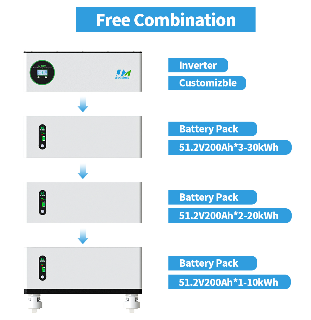 JM 48V All-in-One Stackable Solar Generator Inverter 5kWh/10kWh/15kWh LiFePO4 Battery Home Solar Energy Storage System