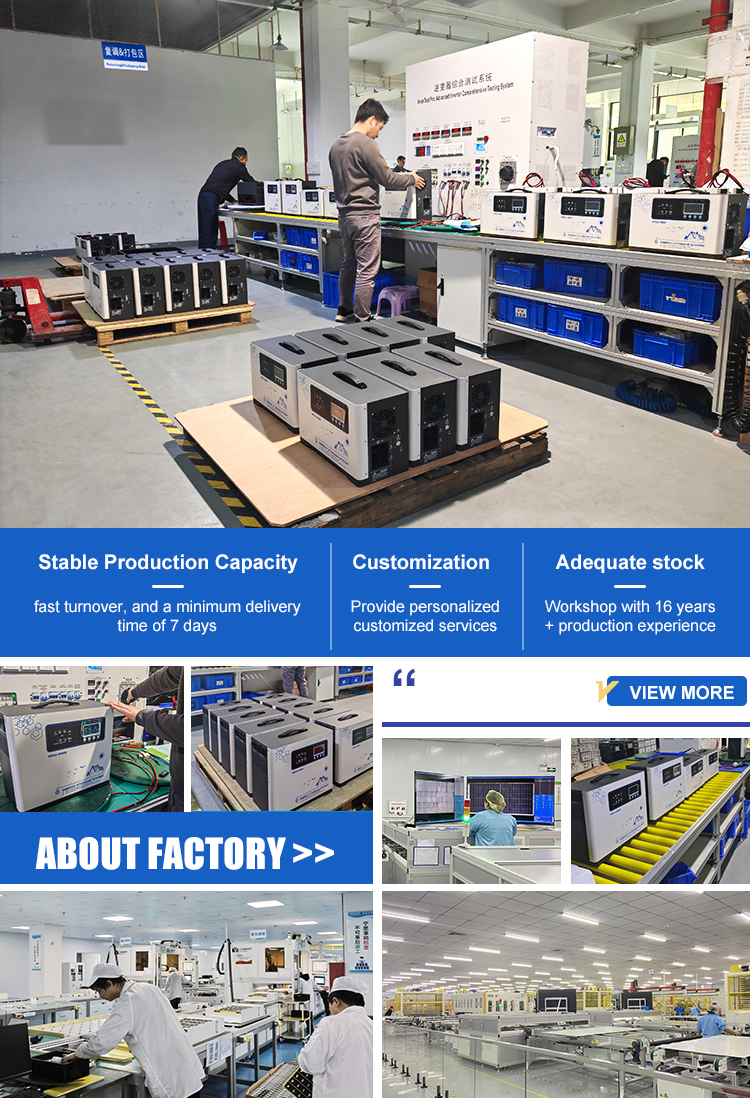 Factory Overview