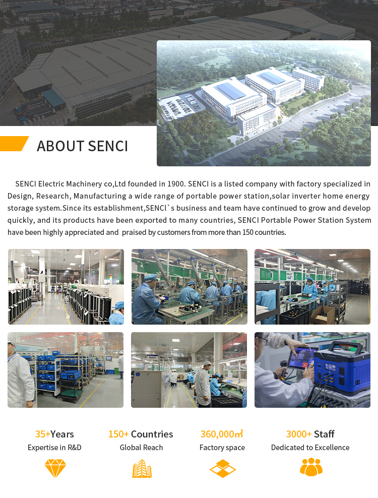 Factory Profile 1