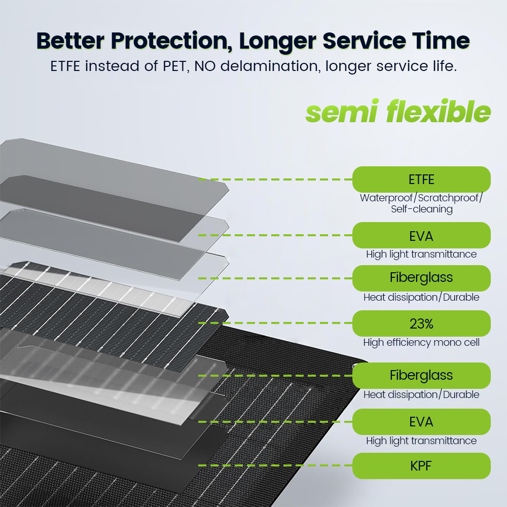 Melinsunergy MTSF120W High Voltage Light Flexible Folding Solar Power Panels 120W Monocrystalline Foldable Module ETFE Coating