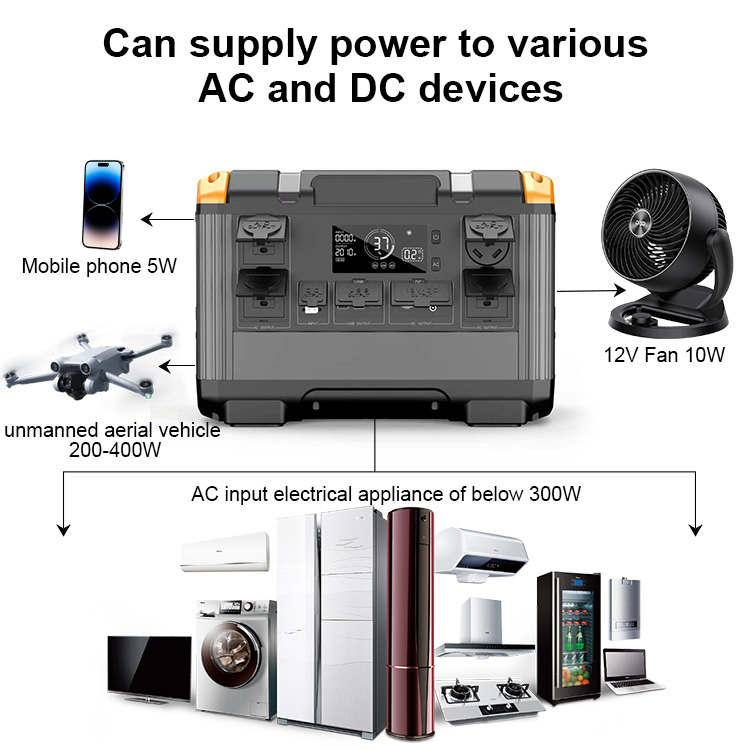 Solar-Powered 2400W Pure Sine Wave LiFePO4 Portable Station Portable Solar Generator ESS Car External Battery Flashlight