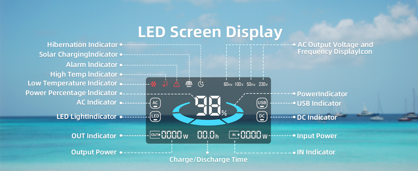 LED Display