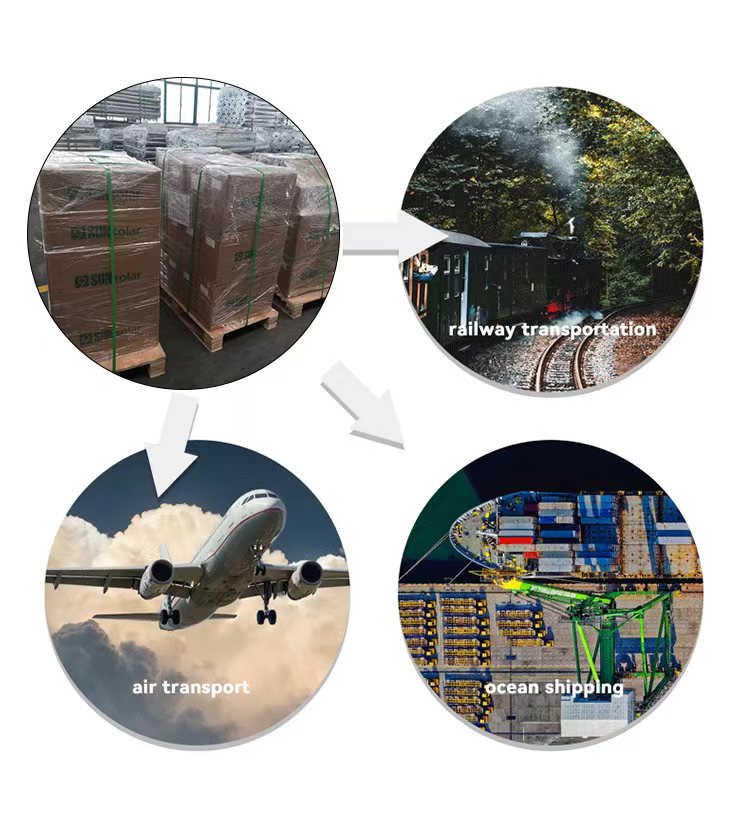 Packaging Process