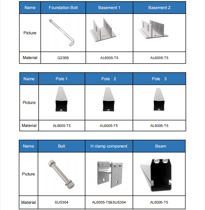 Technical Specifications 2