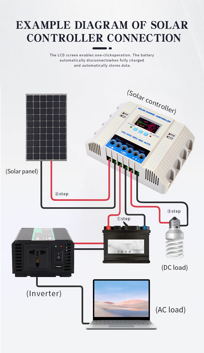 Solar Panel Product Diagram 7