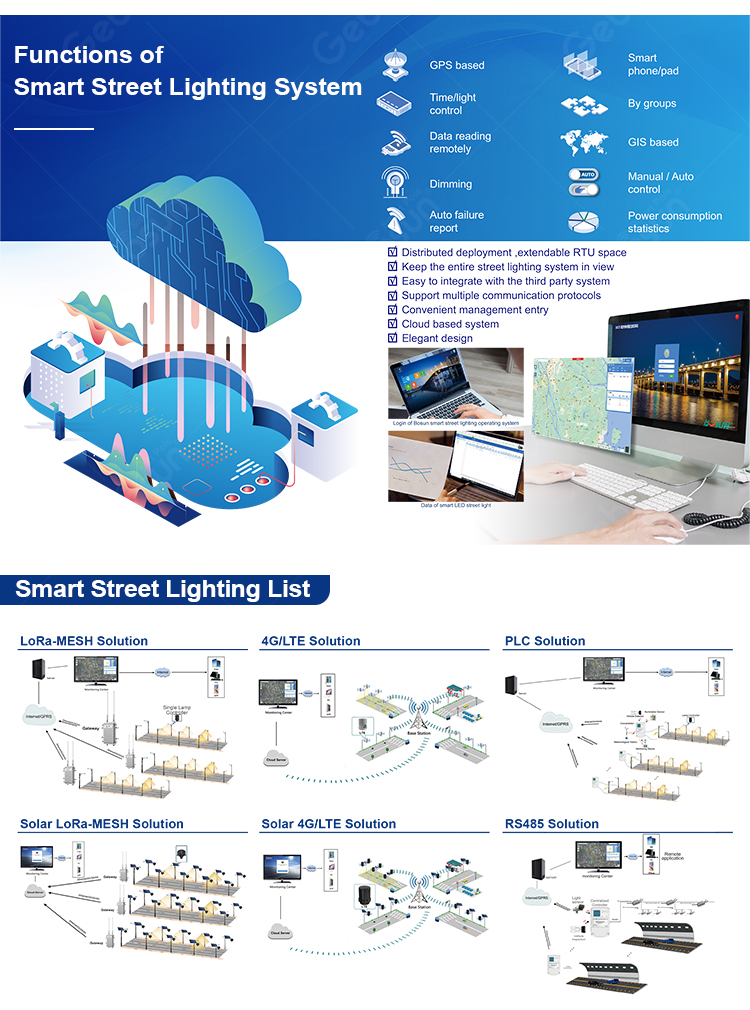 Energy Saving Technology