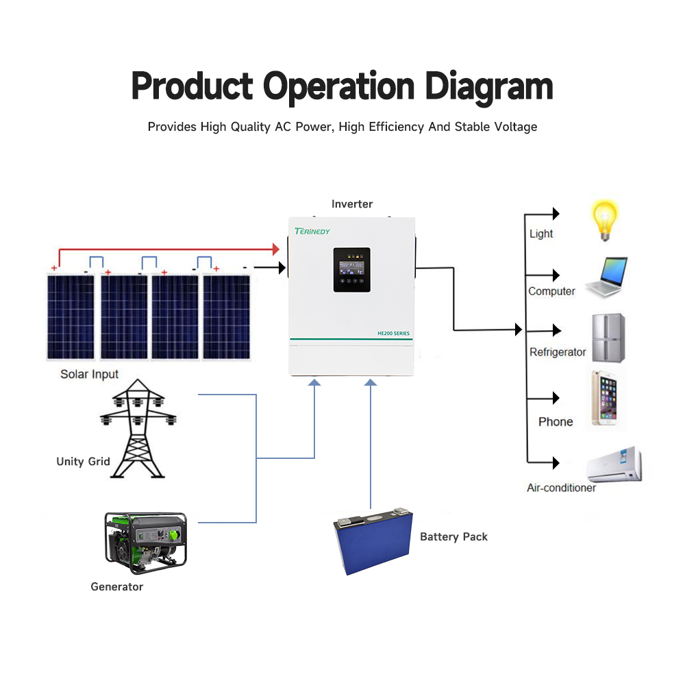 6.2Kw10KW48V High Frequency Hybrid Solar Inverter Smart Dual Output Hybrid Solar Inverter With Mppt Support Wifi Solar Inverter