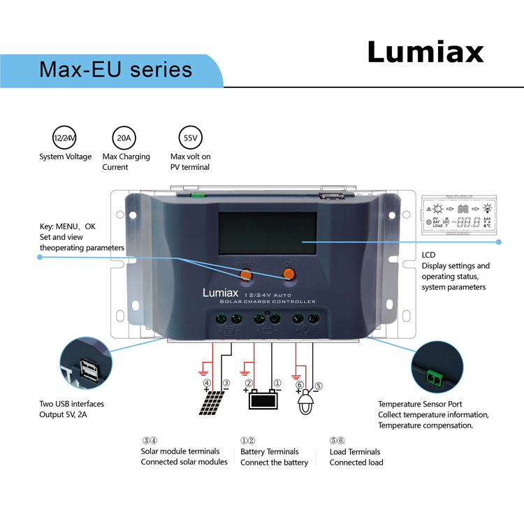 Product View 2
