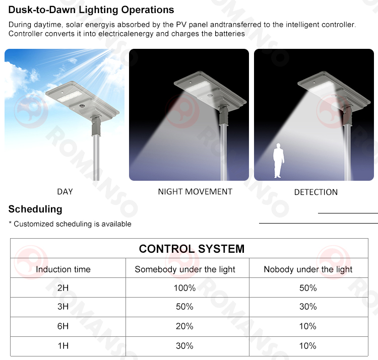 Solar Light Detail 3