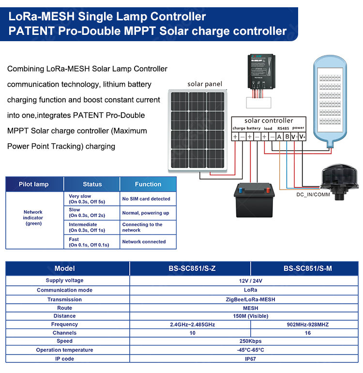 Smart Lighting Solutions