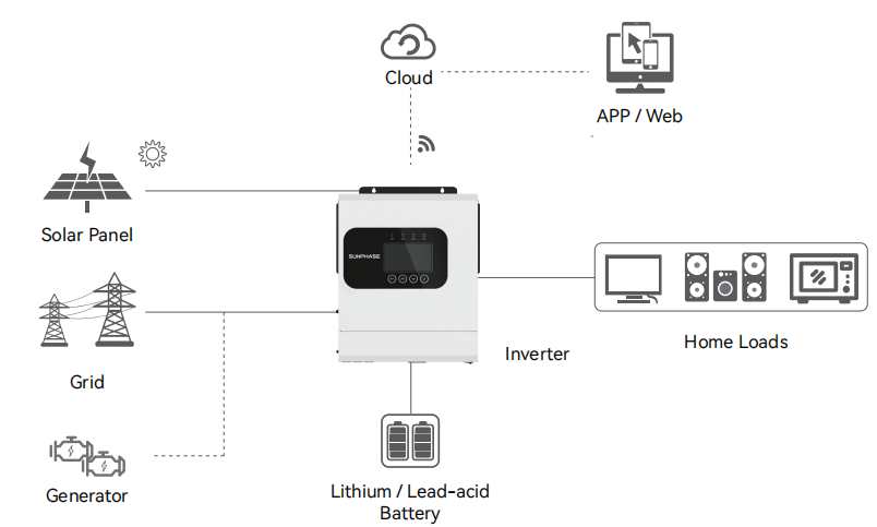 System Diagram