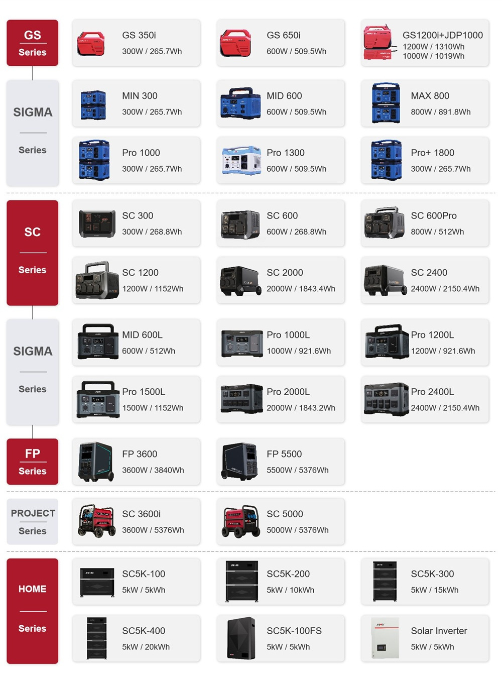 Detail Specifications