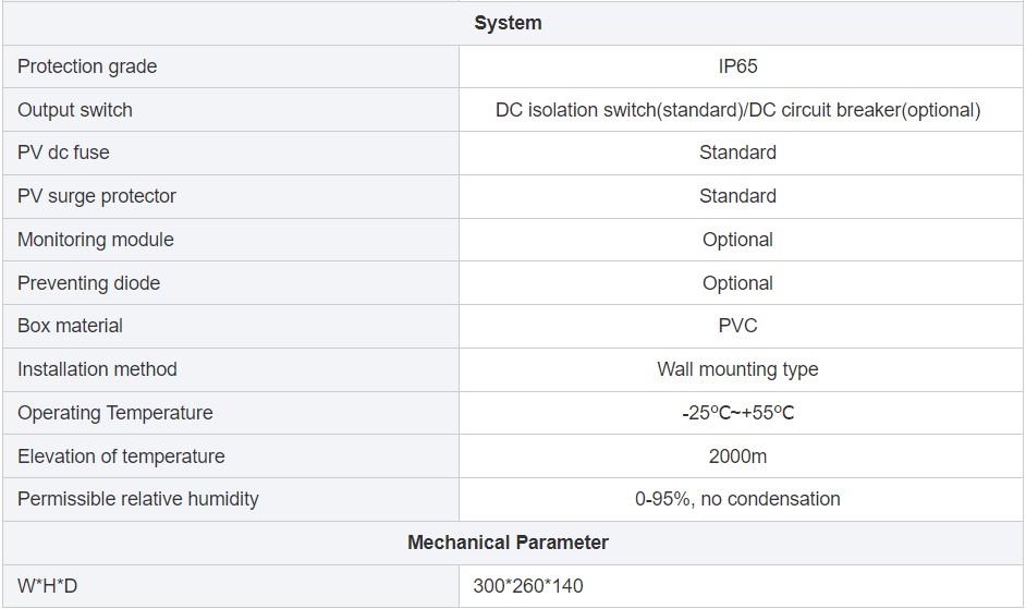 Parameters 2