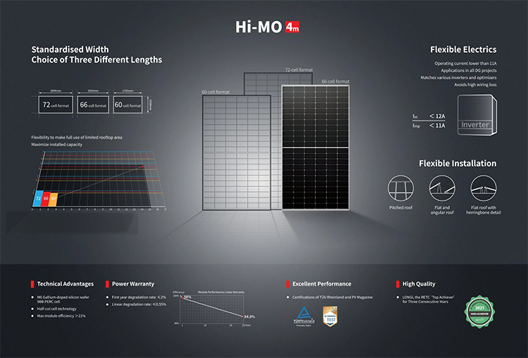 Solar Module Detail 2