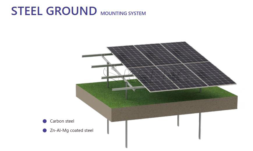 Solar Mounting Details
