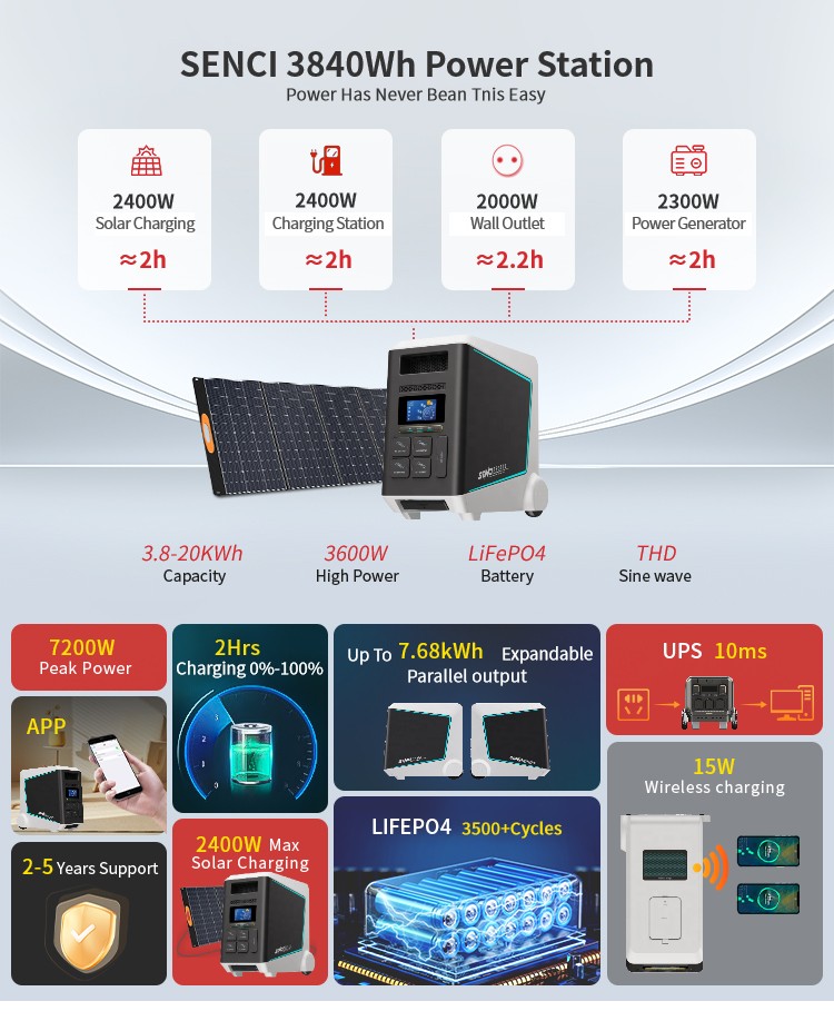 Product Performance