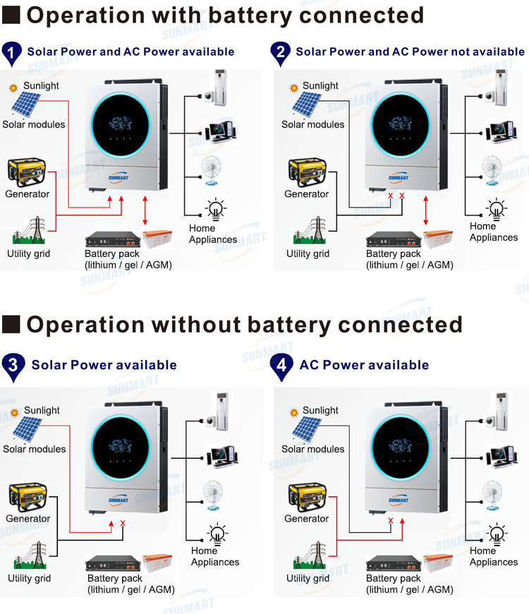 Working Diagram 1
