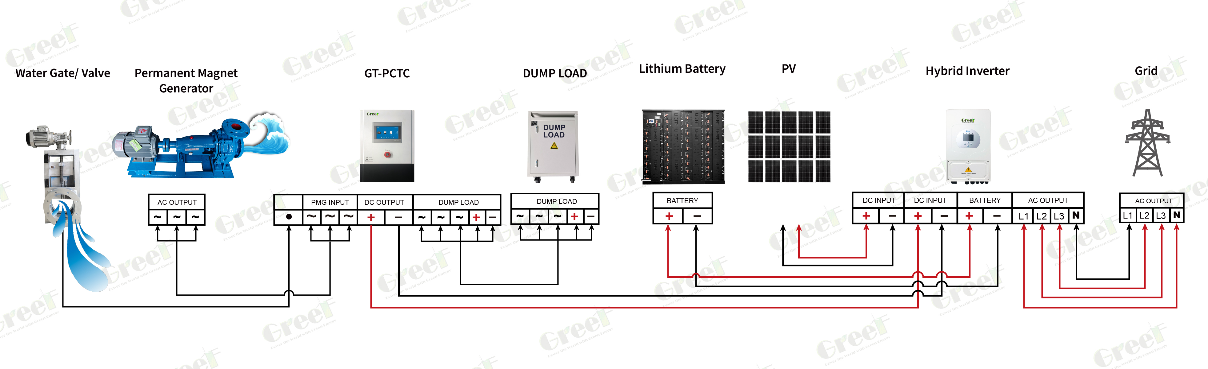 Solution Diagram 2