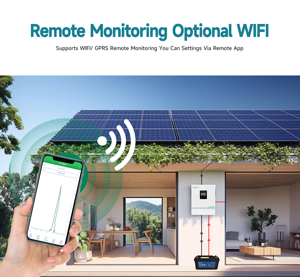WiFi Remote Monitoring Module