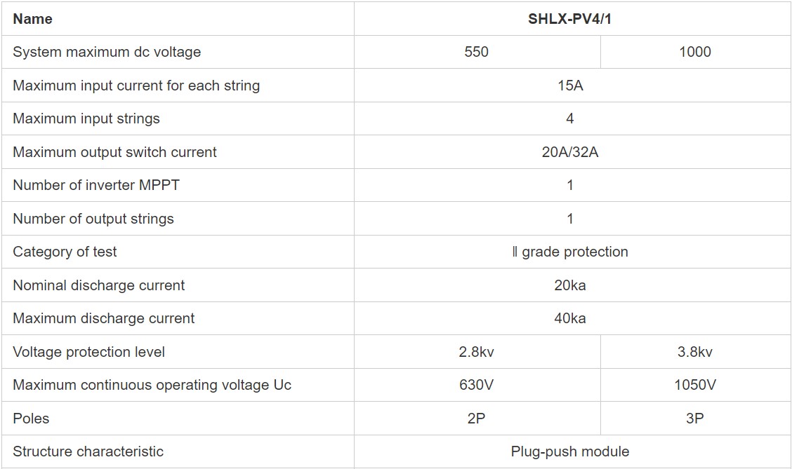 Parameters 3
