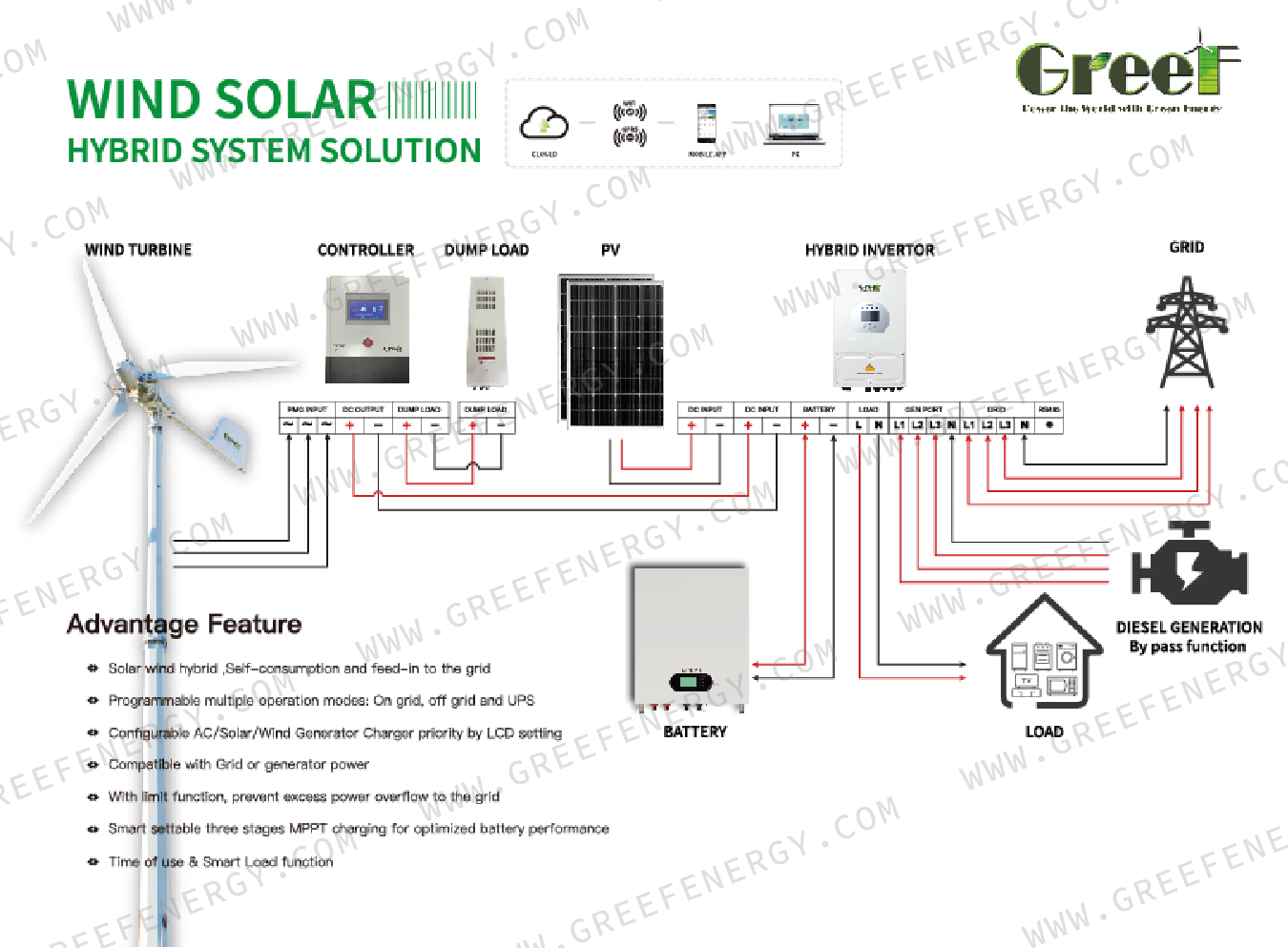 Solution Diagram 3