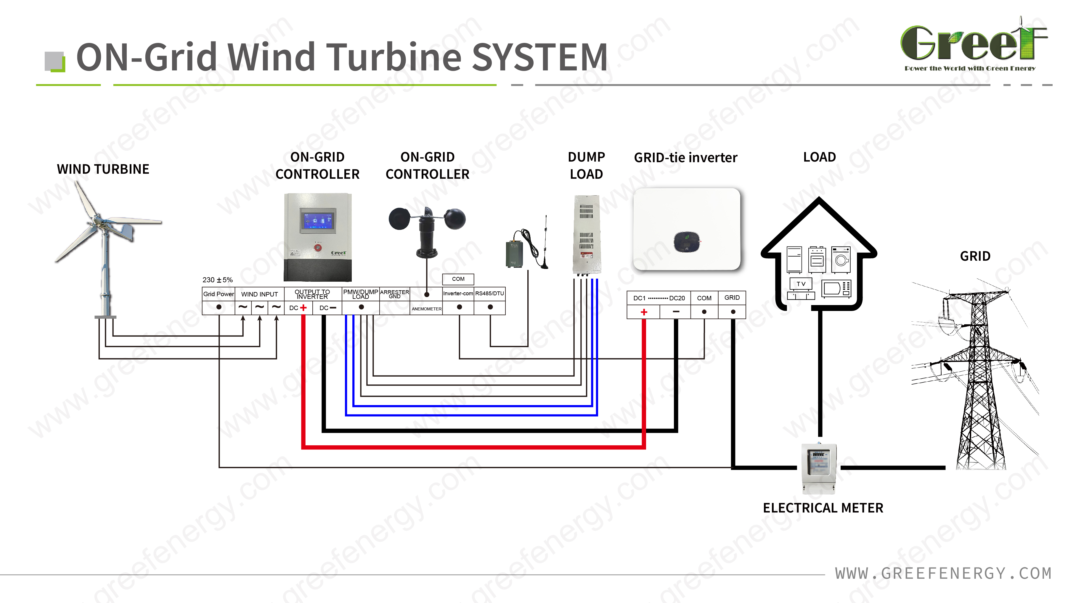 Solution Diagram 1