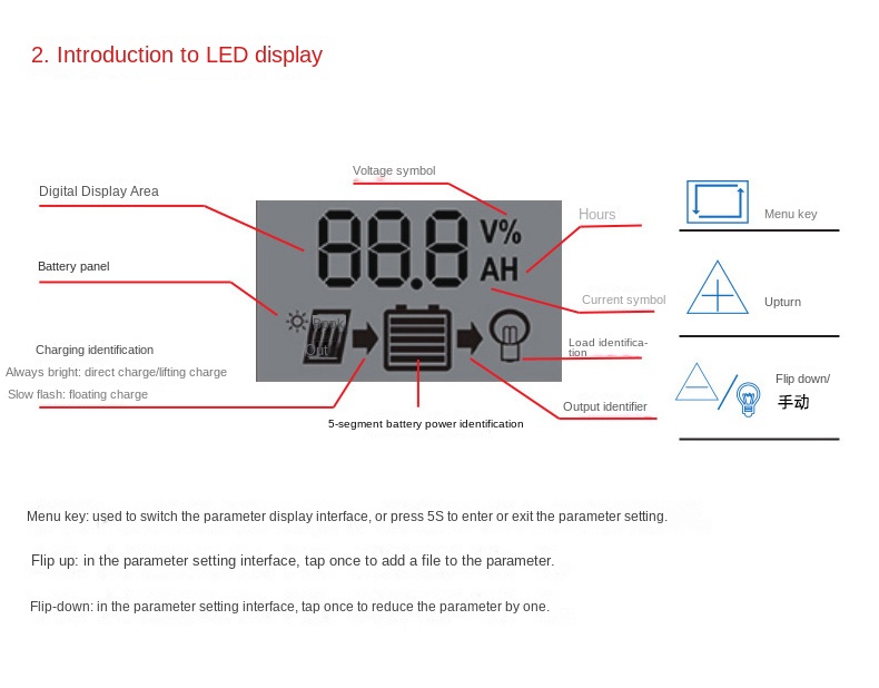 Solar charge controller dimensions